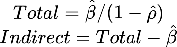 Impact equations Impact equations