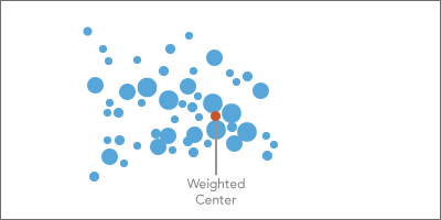 Weighted center Weighted center