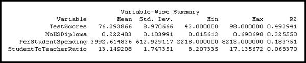 Grouping Analysis Variable Summary Grouping Analysis Variable Summary