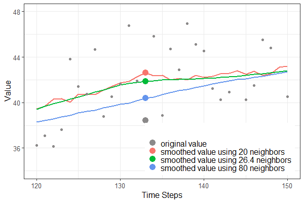 Smoothing results for time step 134 Smoothing results for time step 134