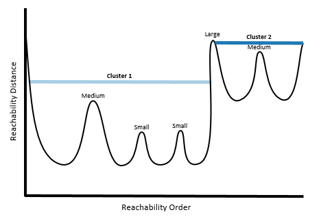 Illustration of low cluster sensitivity Illustration of low cluster sensitivity