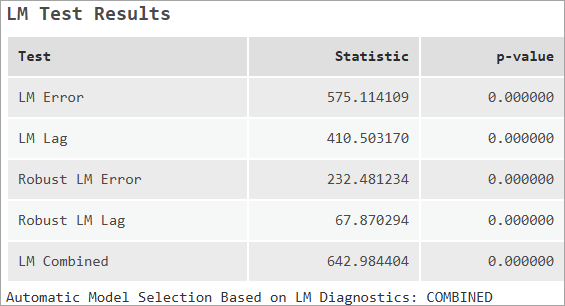 LM Test Results message table LM Test Results message table