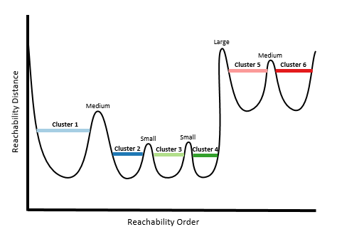 Illustration of high cluster sensitivity Illustration of high cluster sensitivity