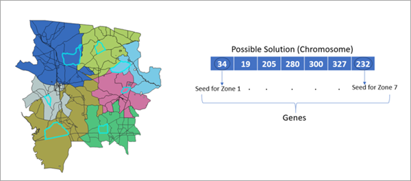 Initial seeds for Build Balanced Zones Initial seeds for Build Balanced Zones