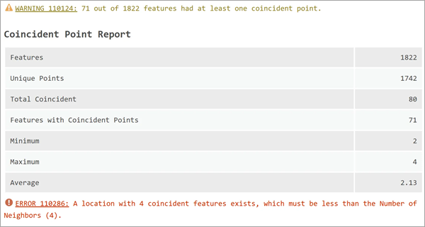 Coincident Point Report message table Coincident Point Report message table