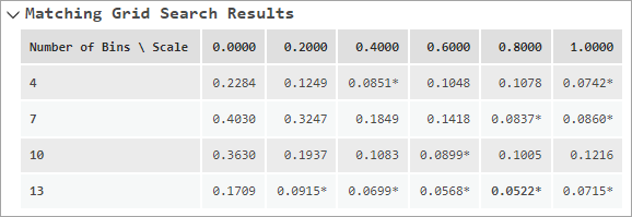 Matching Grid Search Results message table Matching Grid Search Results message table