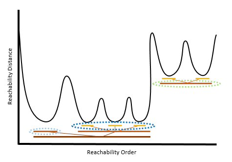 Illustration of the hierarchical levels of HDBSCAN Illustration of the hierarchical levels of HDBSCAN