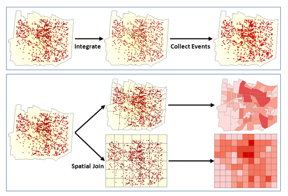 Incident data aggregation examples Incident data aggregation examples