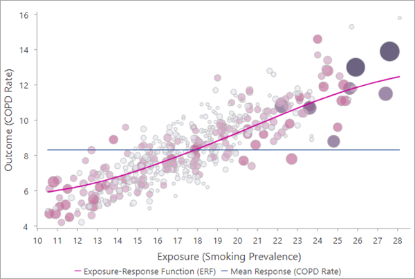 Exposure-response function Exposure-response function