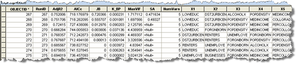 Exploratory Regression table Exploratory Regression table