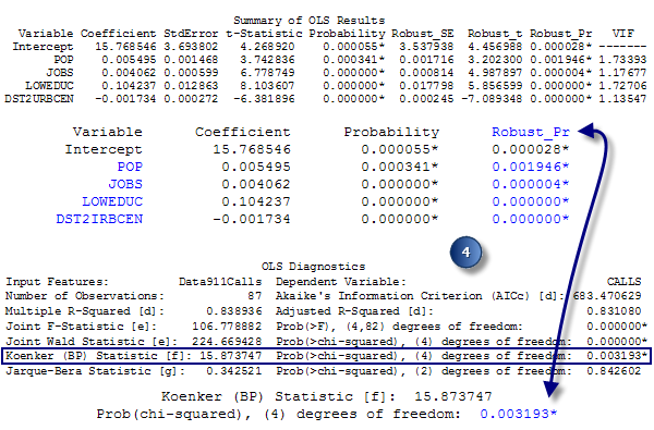 Assess stationarity and heteroscedasticity Assess stationarity and heteroscedasticity