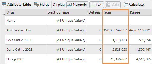 Statistics panel showing total livestock values for the South Island Statistics panel showing total livestock values for the South Island