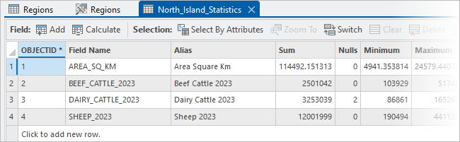 North Island statistics table North Island statistics table