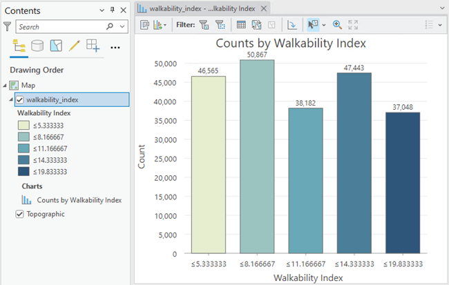 Bar chart configured to match layer symbology Bar chart configured to match layer symbology