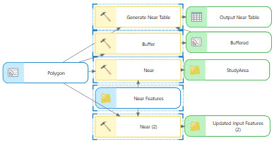 Searching for Buffer|(*Near*) Searching for Buffer|(*Near*)