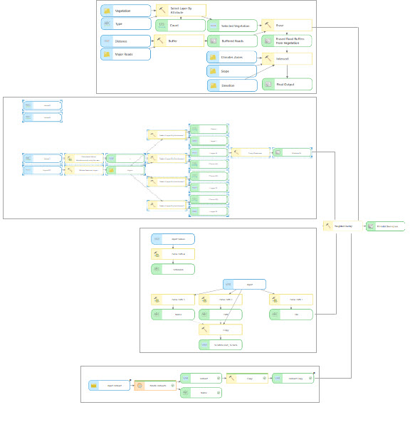 Large model Large model