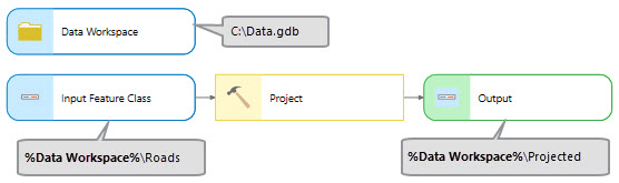 Use a model variable as an inline variable. Use a model variable as an inline variable.