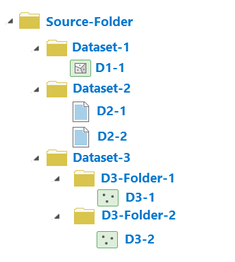 Example source folder and contents Example source folder and contents
