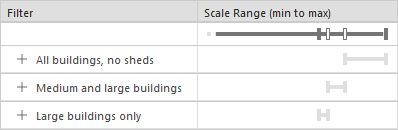 scale ranges