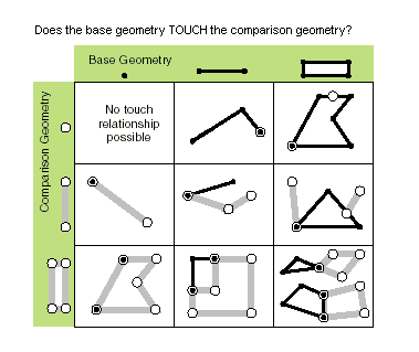 base geometry