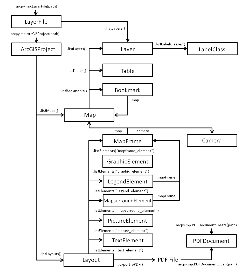 File mapping c