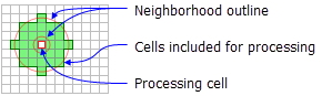 ESRI documentation