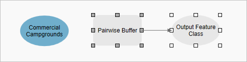 Pairwise Buffer tool and output data variable in model