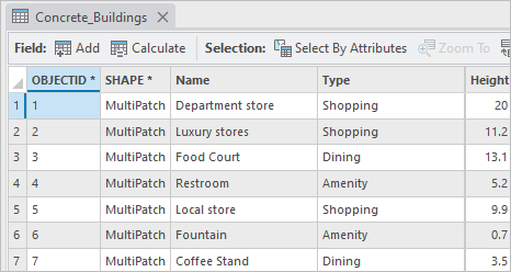 Updated attribute table