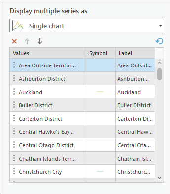 Table of values, symbols, and labels on the Series tab of the Chart Properties pane