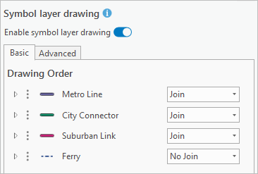 Bus route symbols in assigned drawing order