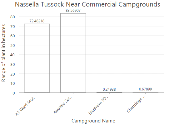 Bar chart