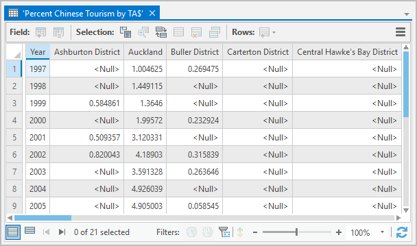 Stand-alone table created from Excel sheet.