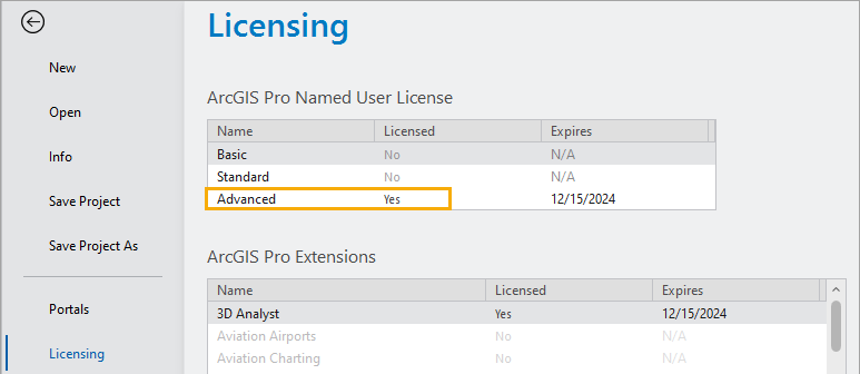 Arcgis Pro License Levelsnewinnovations