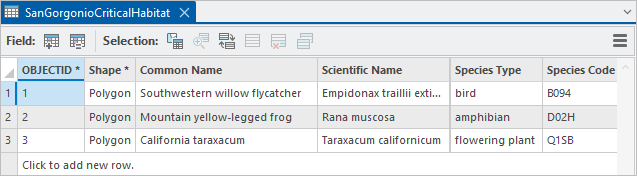 Attribute table for the CriticalHabitat layer