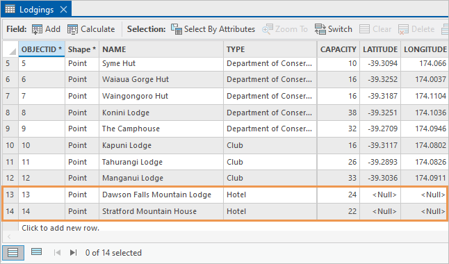 Attribute table of the Lodgings layer