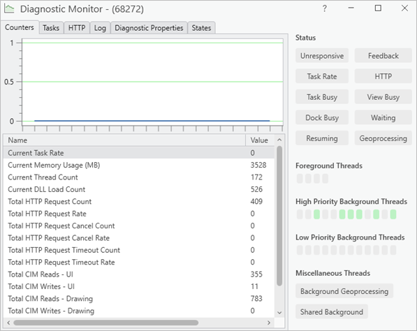 Overview of Diagnostic Monitor