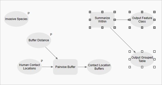 Summarize Within tool added to model.