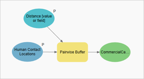 Buffer distance set as model parameter.