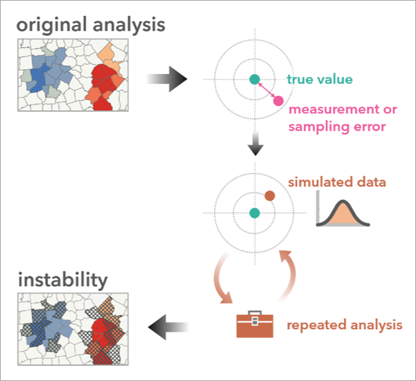 Assess Sensitivity to Attribute Uncertainty tool illustration