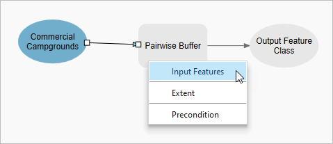 Input data variable connected to the Pairwise Buffer tool.