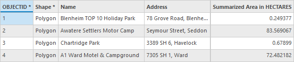 Attribute table showing the remaining visible fields