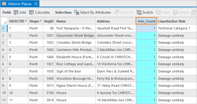 Attribute table with selected field