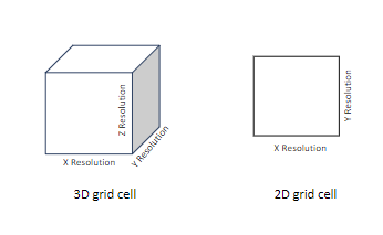 3D and 2D grid cells