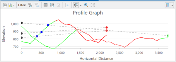 Line Of Sight tool output Profile Graph example