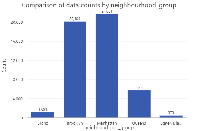 Bar chart illustration