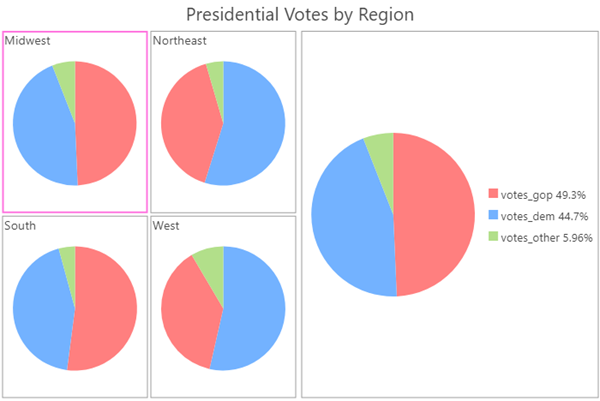 Multiseries pie chart