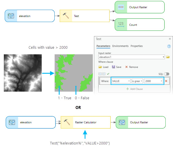Raster True or False evaluation