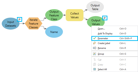 Setting submodel