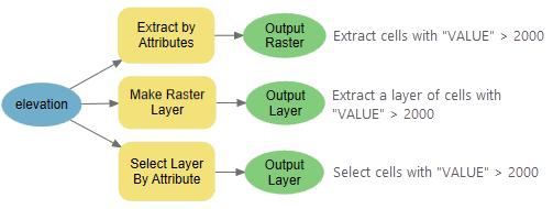 Raster extraction based on query