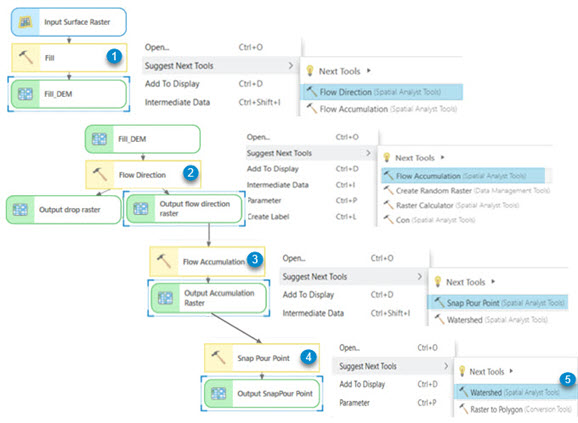 Model workflow example